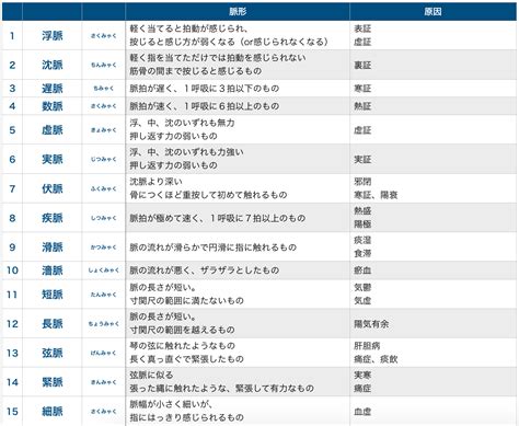 祖脈|【東洋医学】ゴロ合わせで「脈診でわかる脈の種類」を覚えよう